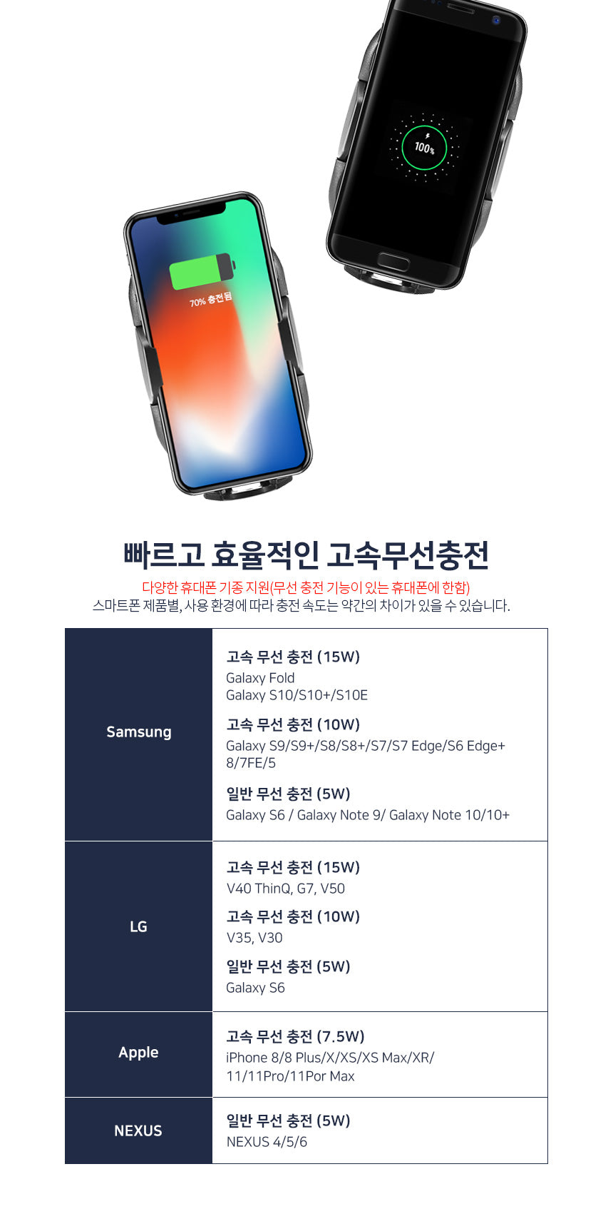 강블리라이프 차량용 무선 충전 거치대