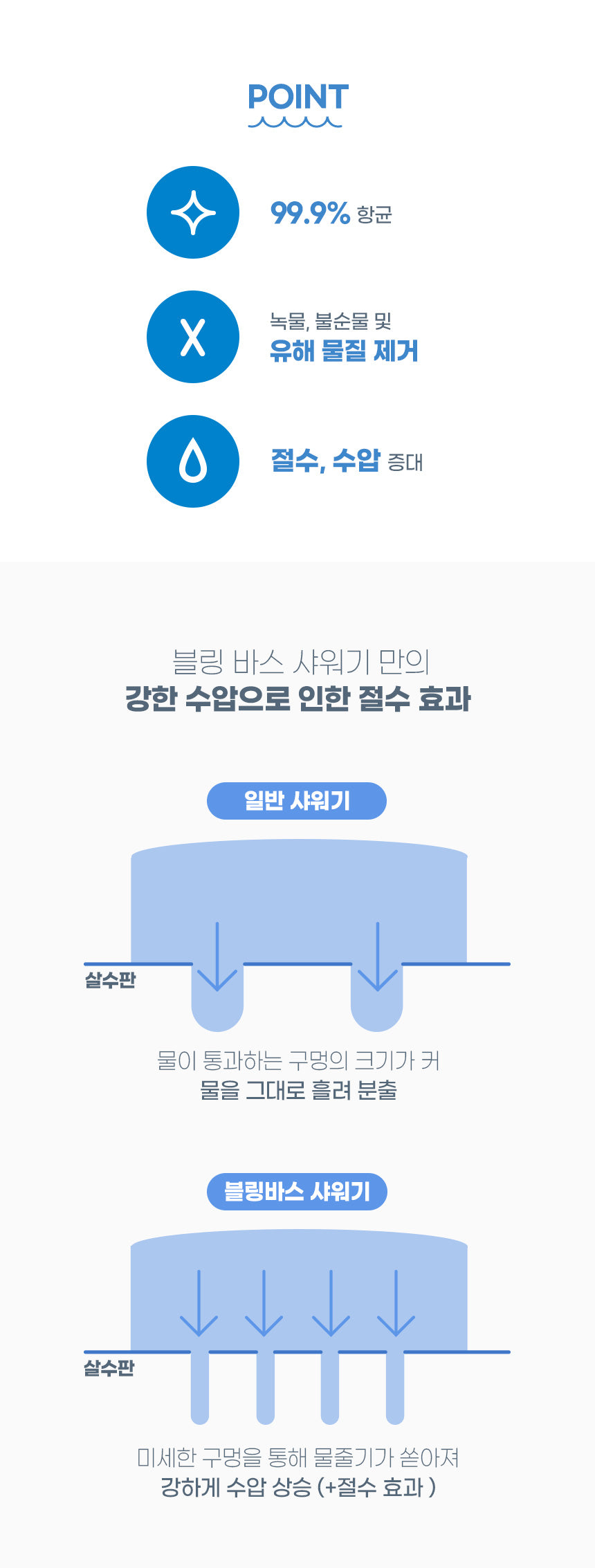 강블리라이프 블링바스 샤워기