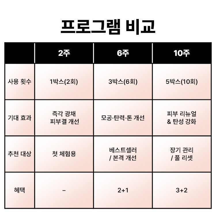 썬데이 투 먼데이 다이아몬드 스피큘  5,000 Shot
