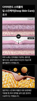 썬데이 투 먼데이 다이아몬드 스피큘  5,000 Shot