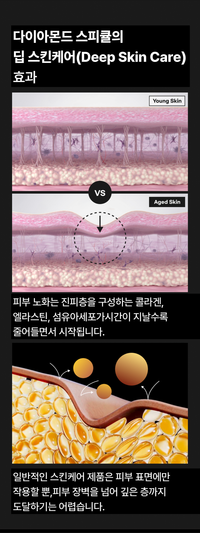 썬데이 투 먼데이 다이아몬드 스피큘  5,000 Shot