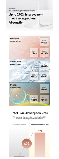 썬데이 투 먼데이 다이아몬드 스피큘  5,000 Shot